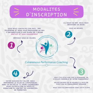 Modalités d'inscriptions pour réaliser un bilan de compétences à Béthune avec Cohérence & Performance Coaching